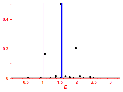 Strength function